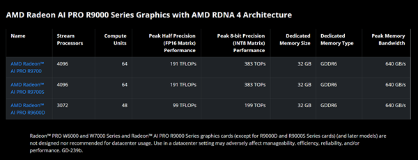 被骗了!AMD D中D新显卡根本不是中国特供