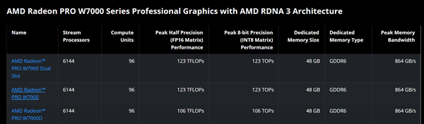 被骗了!AMD D中D新显卡根本不是中国特供