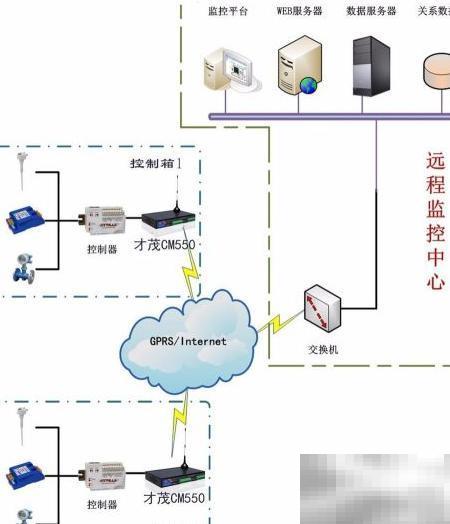 4G RTU泵房远程监控系统详解