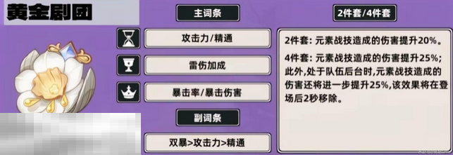 原神菲谢尔带什么圣遗物 菲谢尔圣遗物推荐