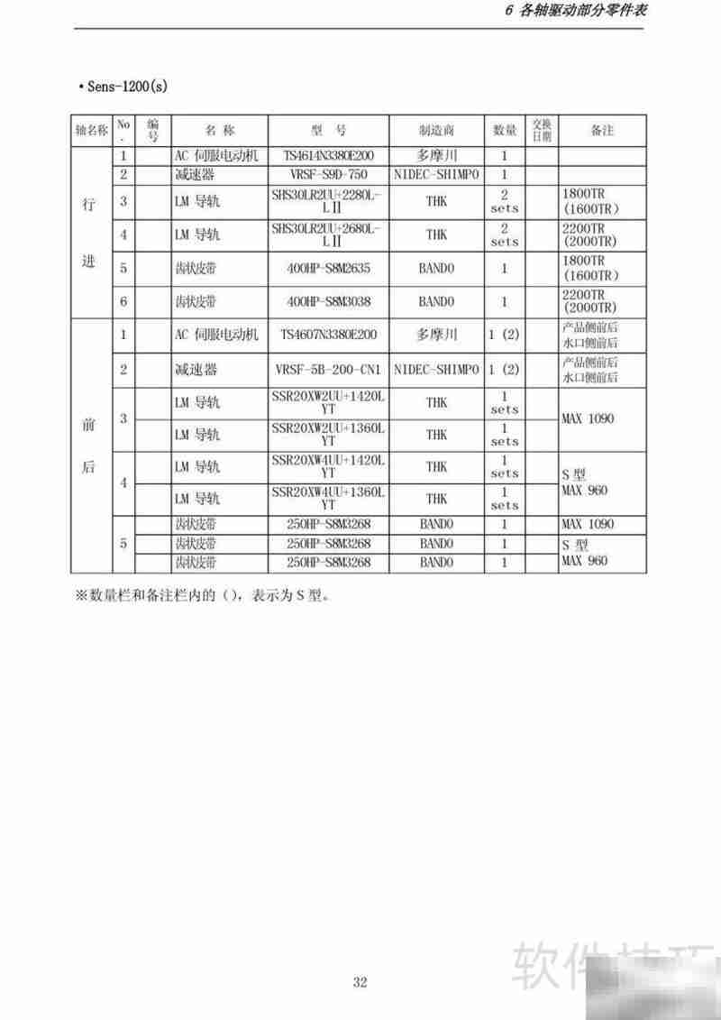 YUDO Sens系列横走式取出机
