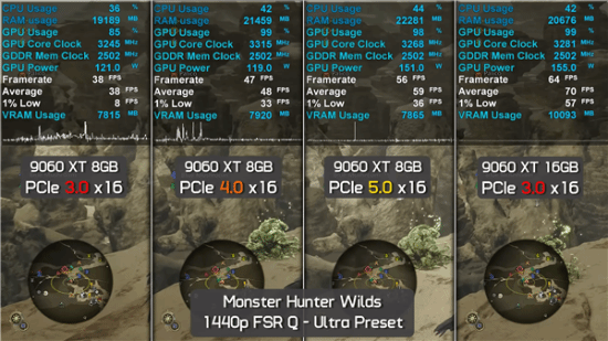 AMD RX9060XT成为性价比最佳之选 外媒给出4大理由