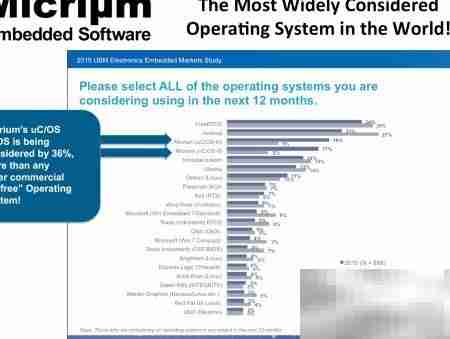 FreeRTOS移植指南