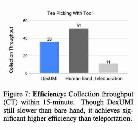 斯坦福洗碗机器人新作!灵巧手跟人学采茶做早餐,CoRL 2025 提名最佳论文