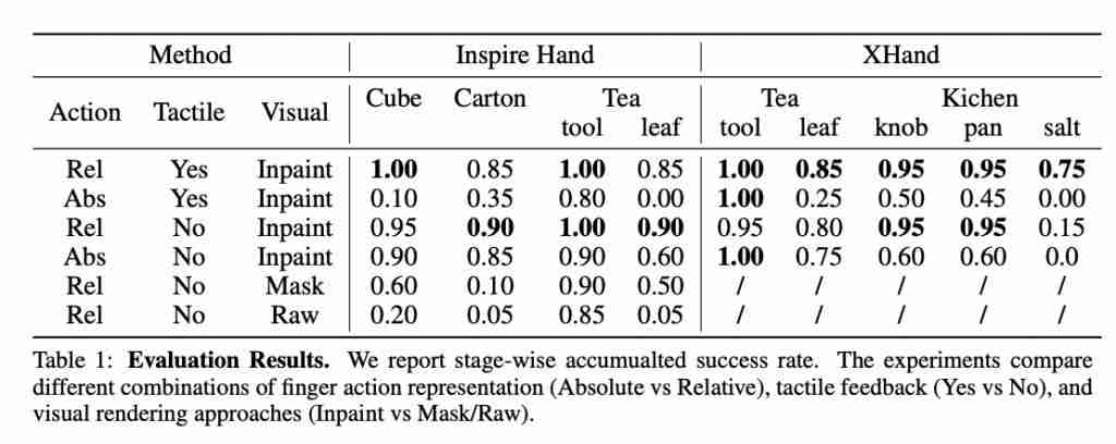 斯坦福洗碗机器人新作!灵巧手跟人学采茶做早餐,CoRL 2025 提名最佳论文