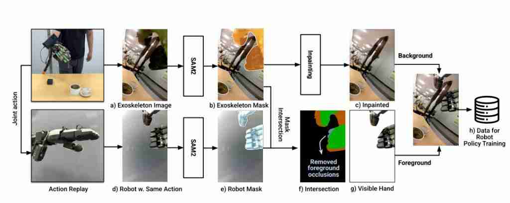 斯坦福洗碗机器人新作!灵巧手跟人学采茶做早餐,CoRL 2025 提名最佳论文