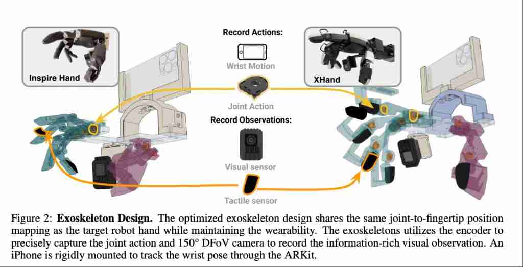 斯坦福洗碗机器人新作!灵巧手跟人学采茶做早餐,CoRL 2025 提名最佳论文