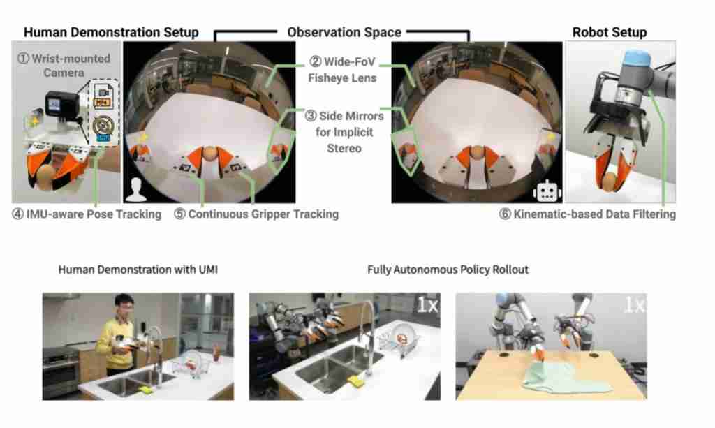 斯坦福洗碗机器人新作!灵巧手跟人学采茶做早餐,CoRL 2025 提名最佳论文