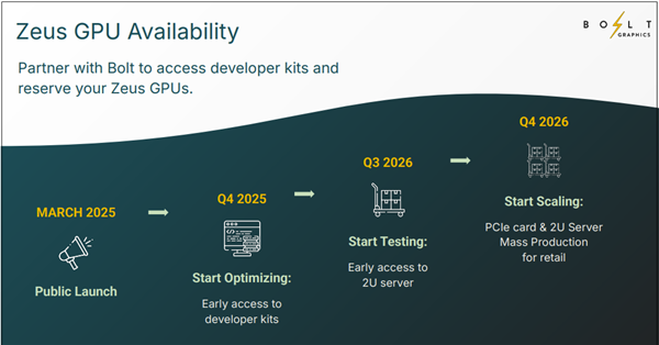 10倍RTX 5090性能的显卡ZEUS年底问世 争议颇多：没实物不能信