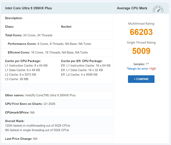 Intel Ultra 9 290HX Plus性能曝光：x86单核王者