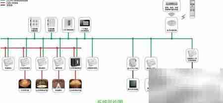 智能照明系统架构解析