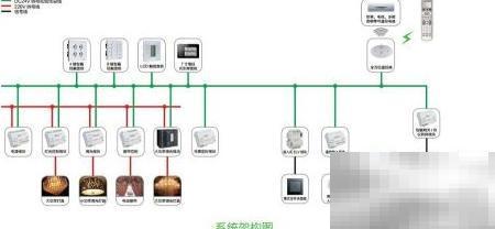 智能照明系统架构详解