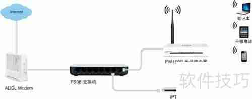 光猫接交换机再接路由器上不了网的解决方法