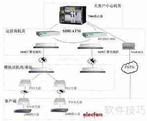 光猫接交换机再接路由器上不了网的解决方法