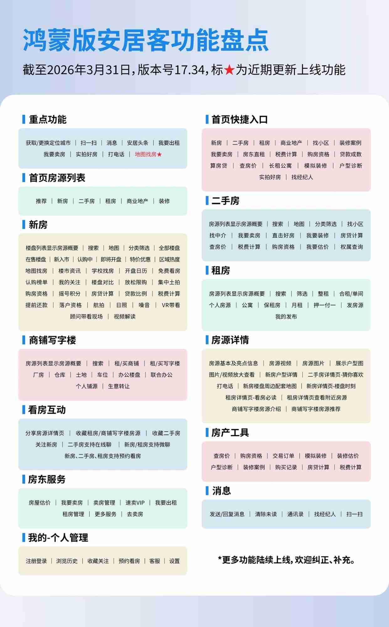 华为畅享90系列热卖中，鸿蒙版安居客上线地图找房，找房更直观