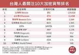 iota币上架了哪些交易所
