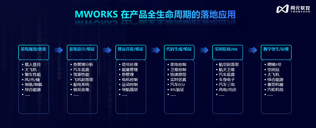 打破桎梏，智领未来：同元软控MWORKS2025b正式发布