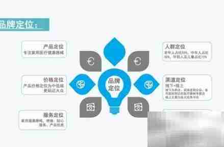 医院宣传策划实战指南