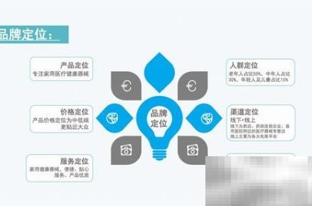 医院宣传策划实战技巧