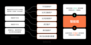 速达移动短信平台如何移出联系人群组