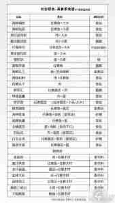 天谕美食家任务怎么做