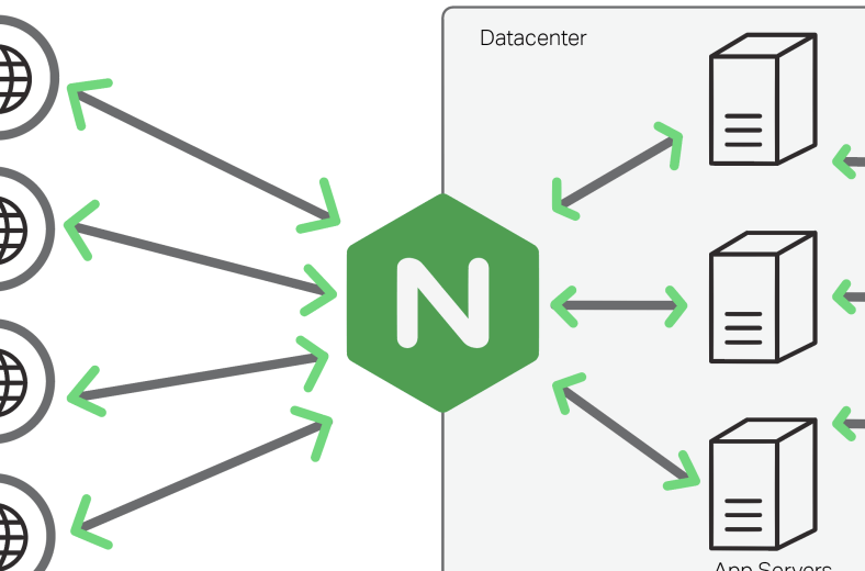 Nginx主进程获取系统变量方法