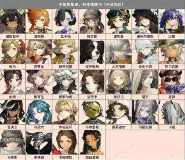 重返未来1999新版本3.2角色强度排行汇总