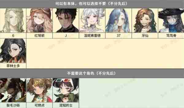 重返未来1999新版本3.2角色强度排行汇总