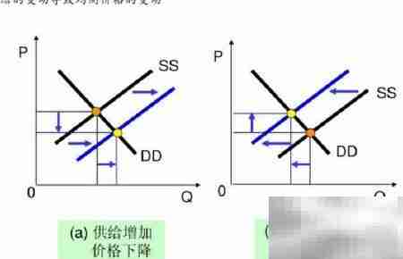 战胜期货：策略与心态