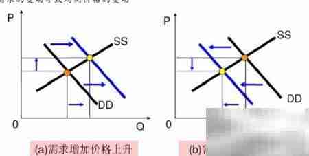 战胜期货：策略与心态