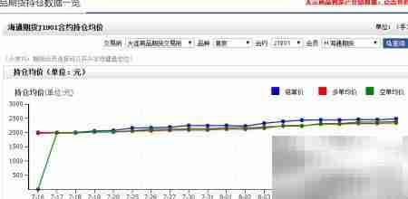 战胜期货：策略与心态