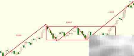 战胜期货：策略与心态