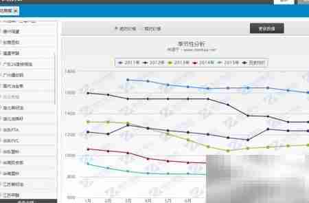 战胜期货：策略与心态