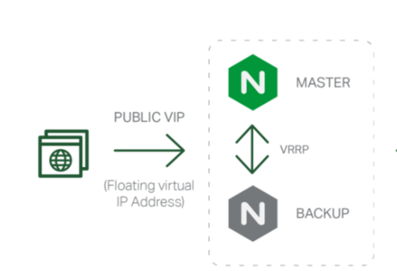 Nginx目录配置Try_files解决单页应用刷新404