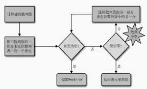 Python数据结构精要是什么
