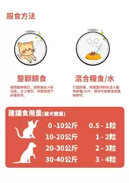 中草药宠粮怎么进补-中草药宠粮进补方法指南