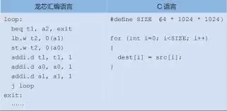汇编语言中size是什么意思-汇编语言size的含义解析