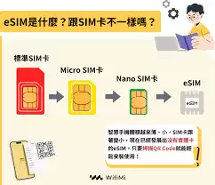eSIM和sim卡的区别是什么