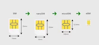 eSIM和sim卡的区别是什么