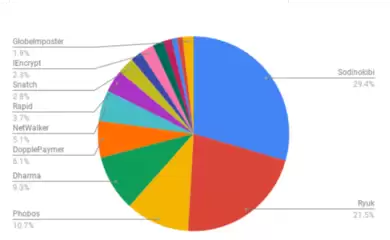 站酷如何修改性别