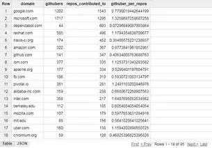 智学网如何查看全班排名