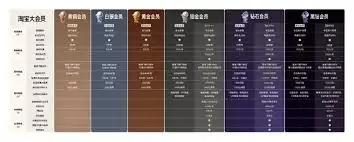 淘宝大会员与88会员有何区别