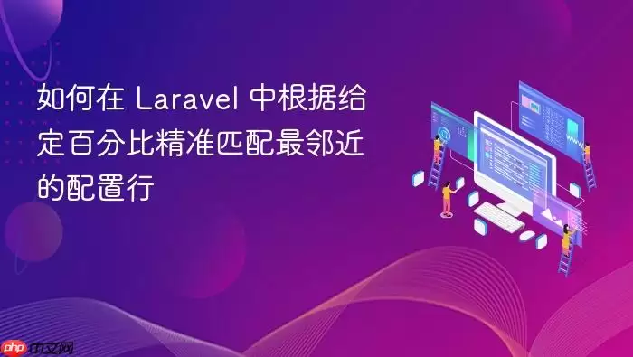 如何在 Lara vel 中根据给定百分比精准匹配最邻近的配置行