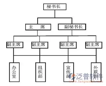 如何优雅地做PPT组织结构图-怎样做出优雅的PPT组织结构图