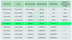 比特币投资风险有多大