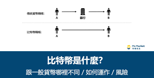 比特币投资风险有多大