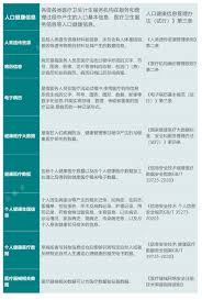 如何防止病历泄露