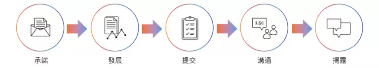 SBTI测试网页入口在哪里
