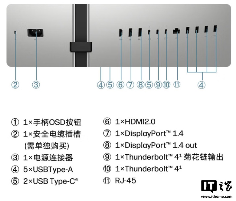 惠普推出“734PM”34 英寸带鱼屏显示器:1440P 120Hz IPS Black、配摄像头 + 四扬 + 麦克风 + 菊花链,6999 元