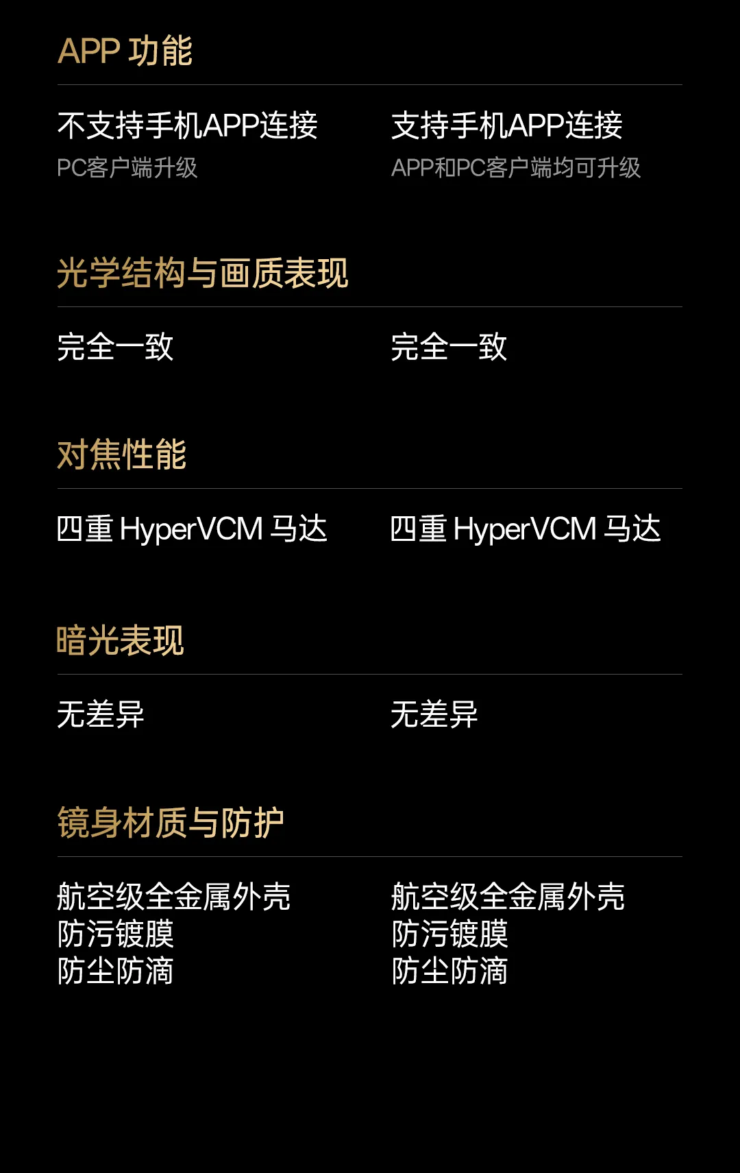 唯卓仕 AF 35mm F1.2 LAB N FE 镜头发布:无镜身显示屏,5499 元